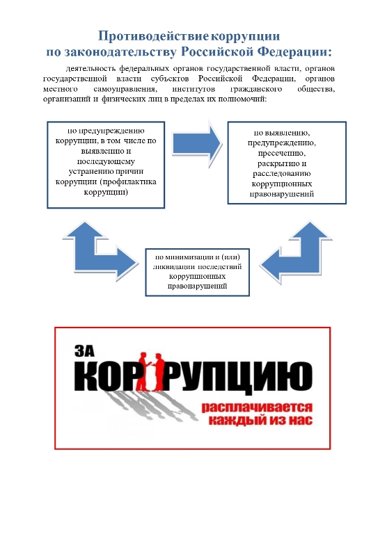 Памятка по по противодействию коррупции