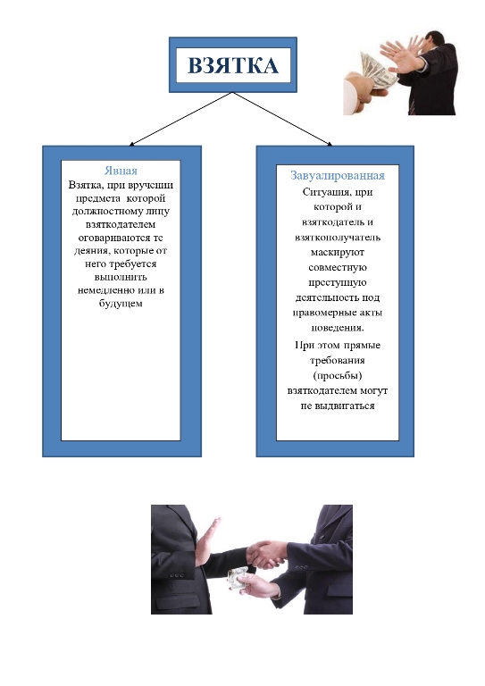 Памятка по по противодействию коррупции