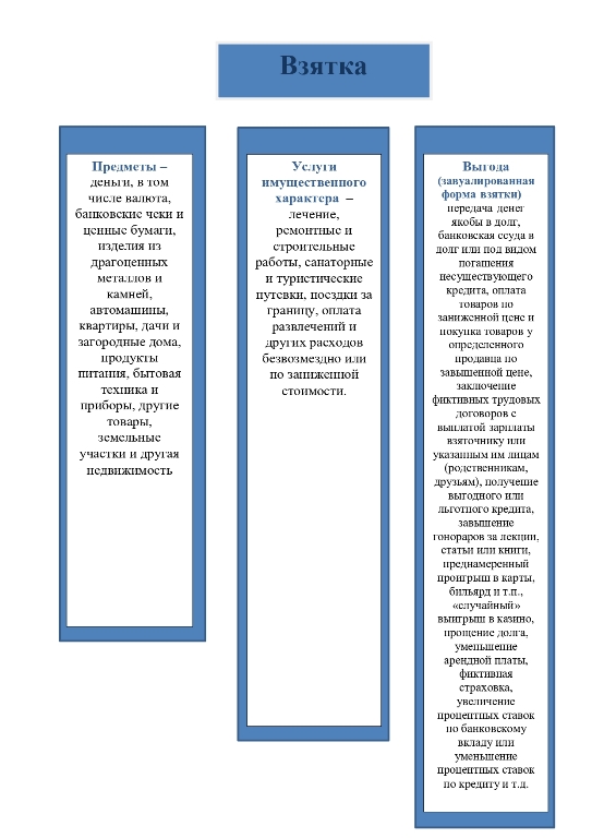 Памятка по по противодействию коррупции