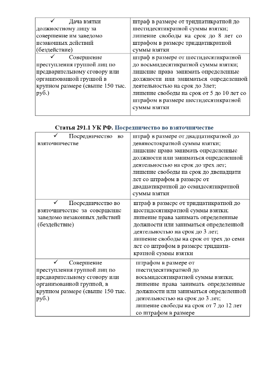 Памятка по по противодействию коррупции