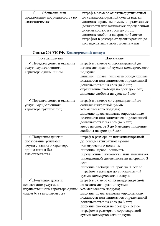 Памятка по по противодействию коррупции